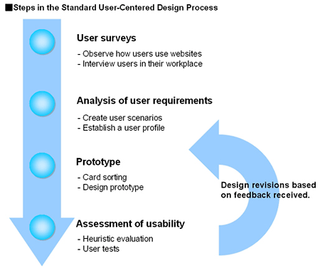 The Importance of the Design Process | Column | Mitsue-Links