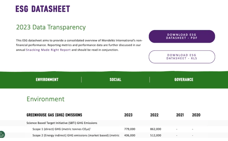 アメリカの食品大手Mondelezは、HTML・PDF・Excelの各形式でデータを提供しています。これはESGの進捗状況を、透明性をもって伝えている企業のベストプラクティスです。