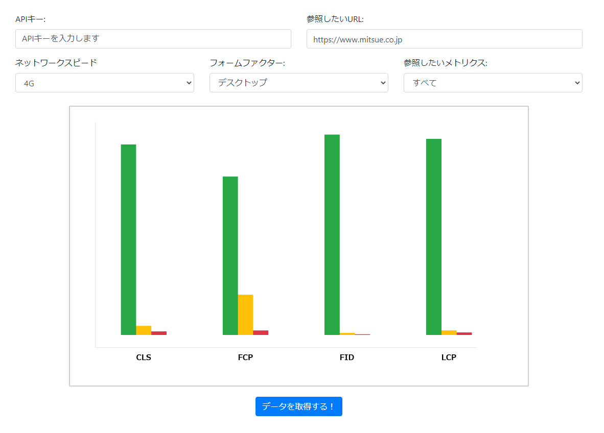 densityの値を棒グラフ化したキャプチャ