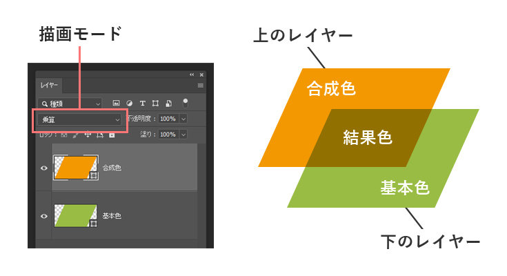 Photoshopの描画モードで魅力的なクリスマスカードを作ろう フロントエンドblog ミツエーリンクス